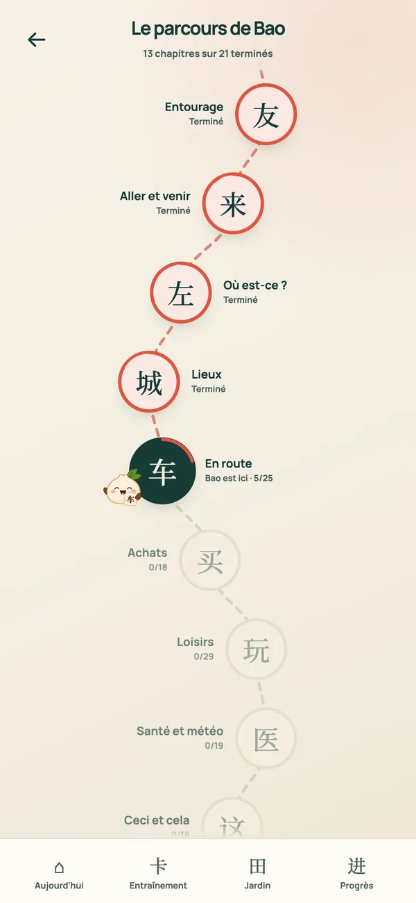 Le parcours de Bao : 21 chapitres du HSK 1, de « Bonjour » à « Avoir et ne pas avoir »