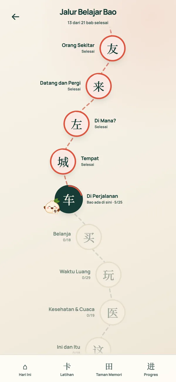 Jalur belajar Bao: 21 bab HSK 1 dari “Halo” hingga “Punya dan tidak punya”