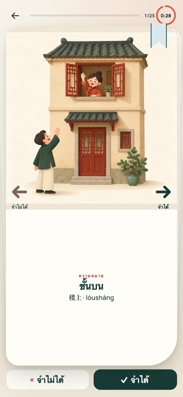 การ์ดภาพพร้อม pinyin: นึกคำศัพท์ พลิกการ์ด แล้วตอบได้ทันที