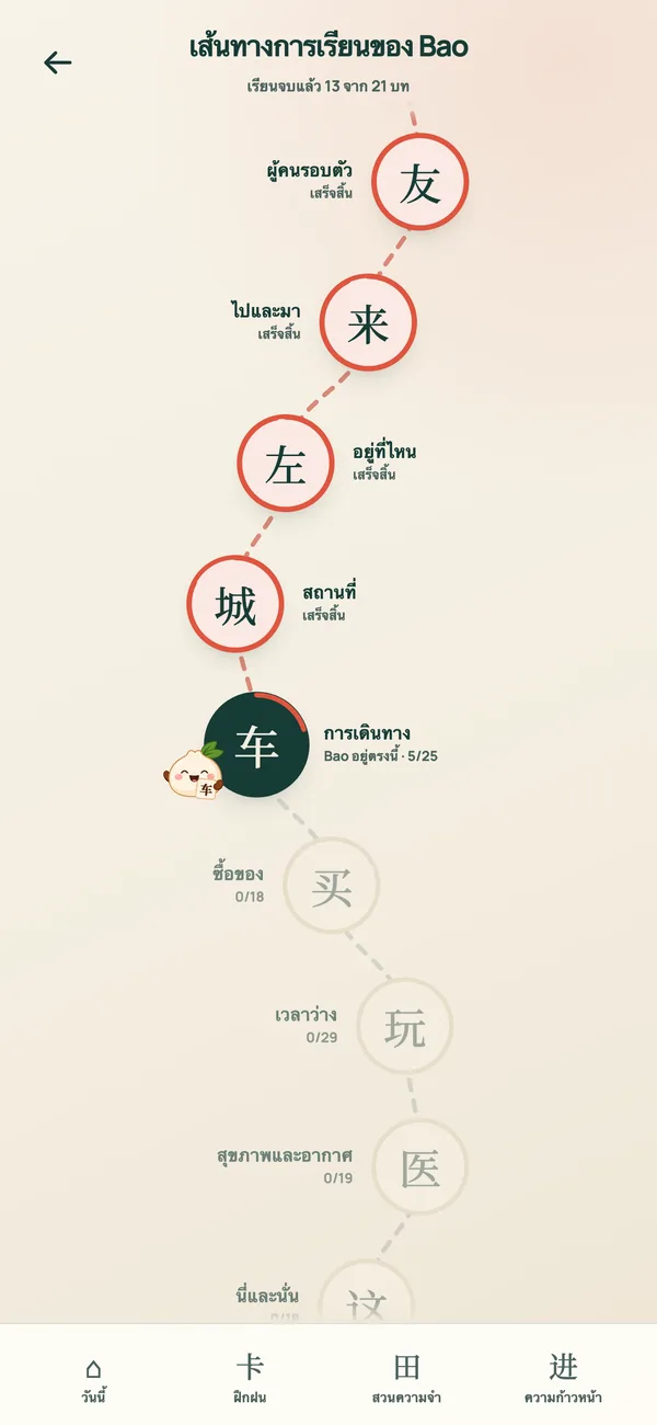 เส้นทางการเรียนของ Bao: 21 บทเรียน HSK 1 ตั้งแต่ "ทักทาย" ไปจนถึง "มีและไม่มี"